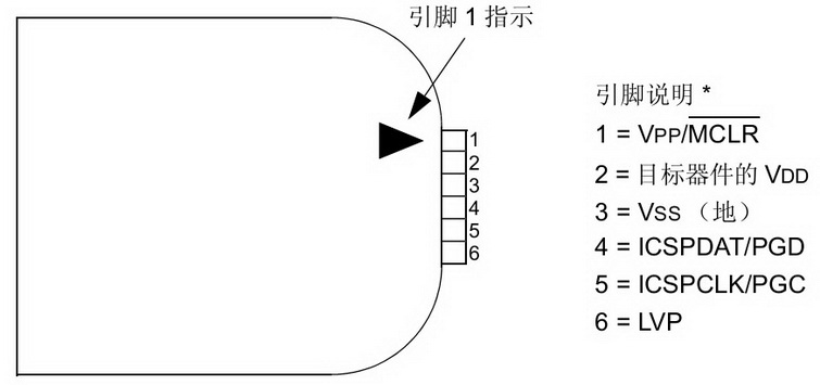 PICkit3下载器接入ICSP散头线